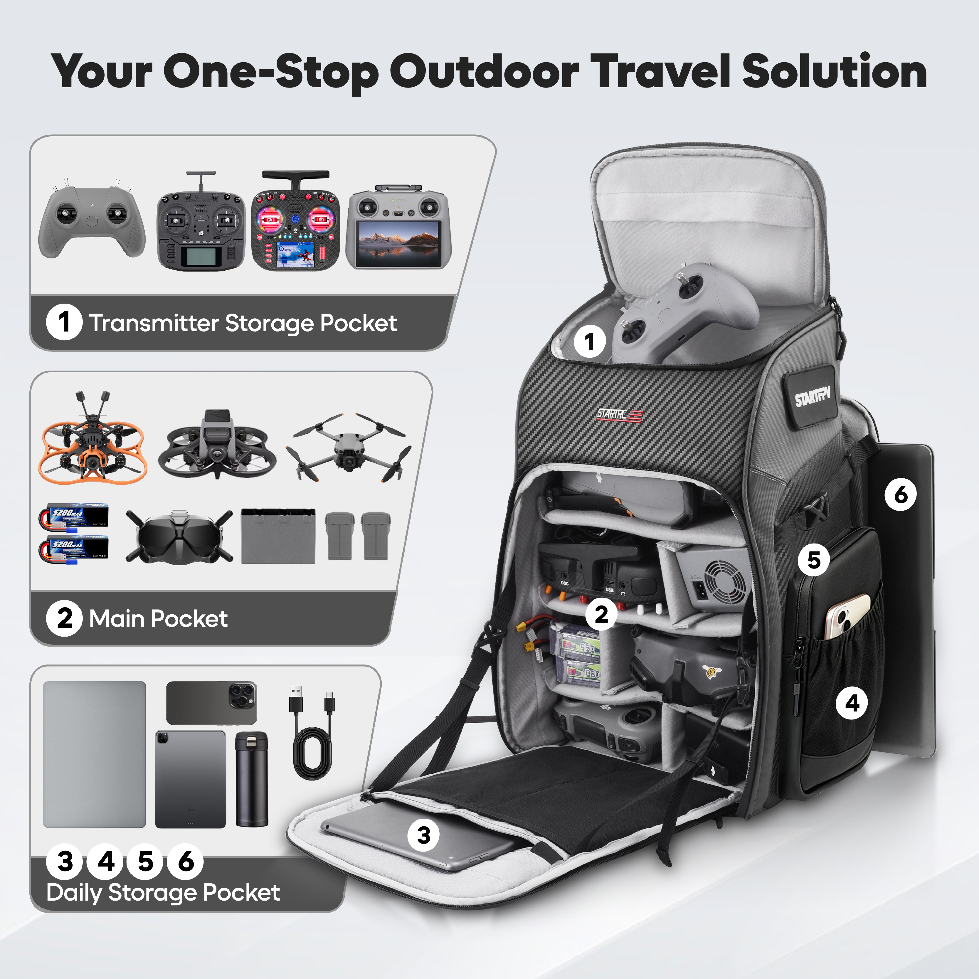 Drone Battery Bag - FPV Drone Backpack 40L Professional Travel