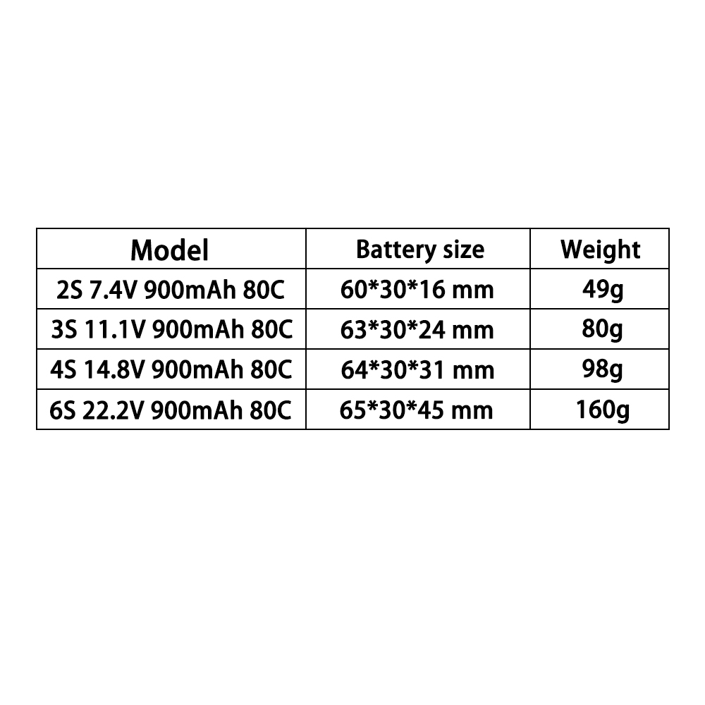 TERANTY 2S 3S 4S 6S 7.4V 11.1V - Drone Battery 3S reseña y precio